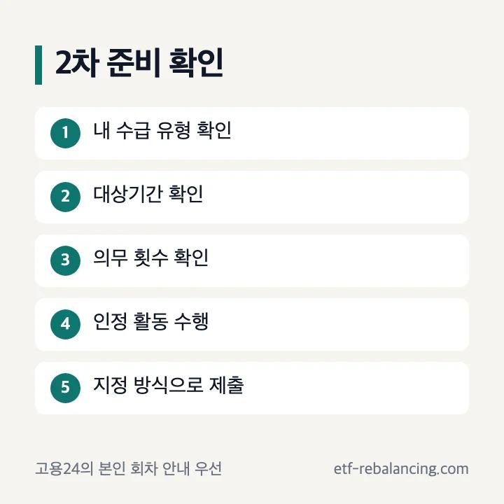 실업급여 구직활동 2차 수급 유형별 확인 순서