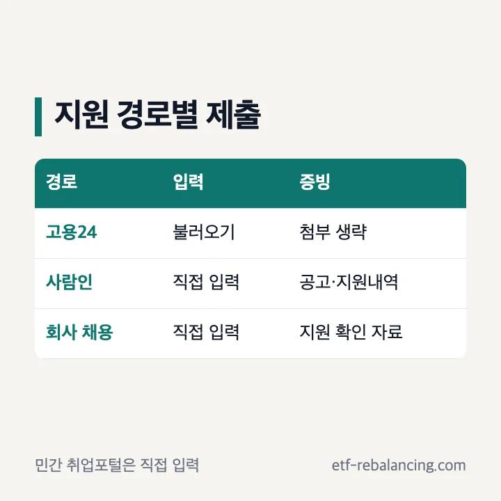사람인 입사지원 구직활동 입력과 증빙