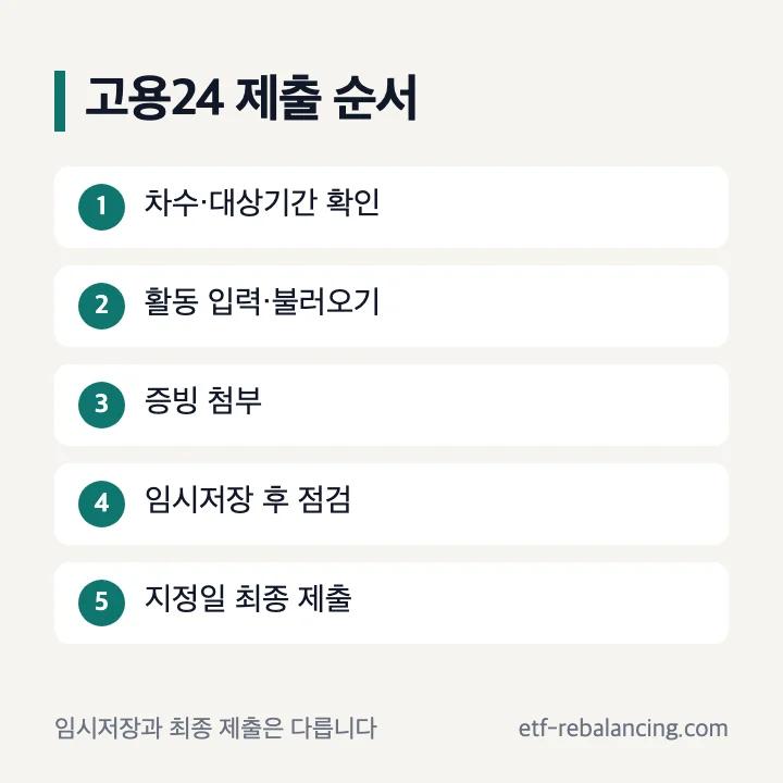 고용24 실업인정 신청 제출 순서