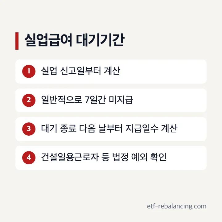 실업 신고와 7일 대기기간 순서