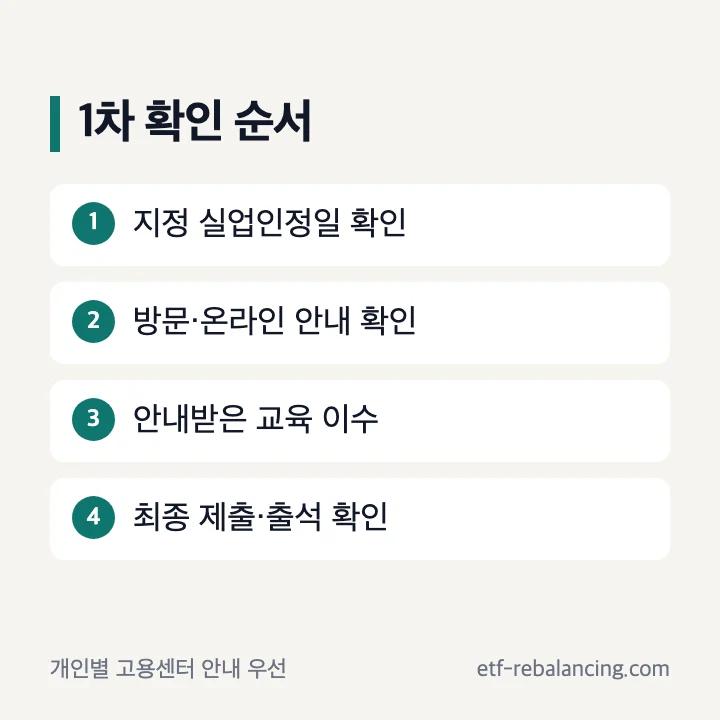 실업급여 실업인정일 1차 방문 온라인 확인 순서