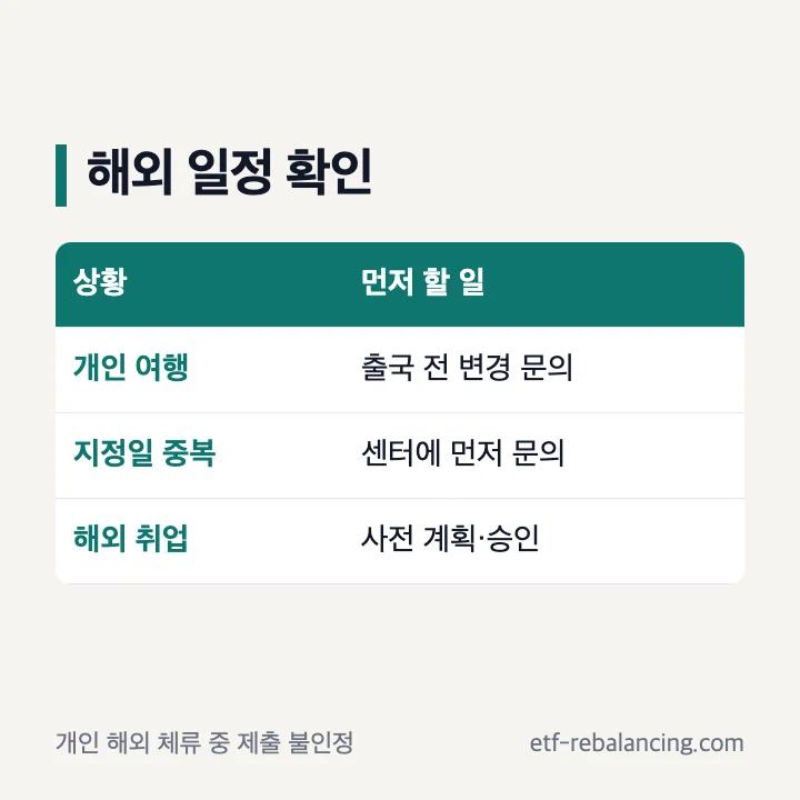 실업급여 실업인정일 해외 체류 전 확인 순서