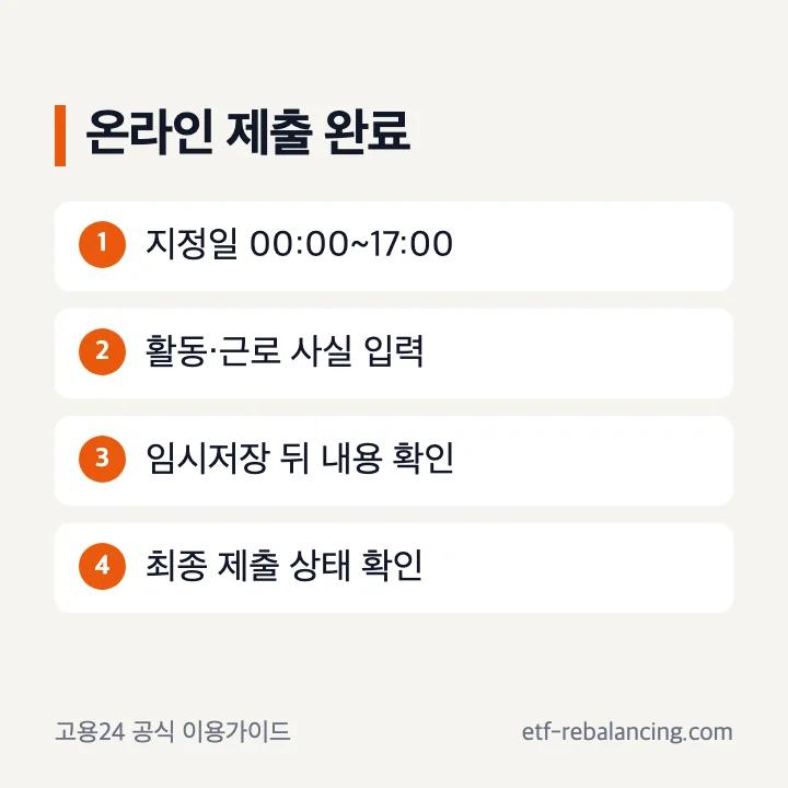 실업급여 실업인정일 온라인 제출 시간과 완료 상태