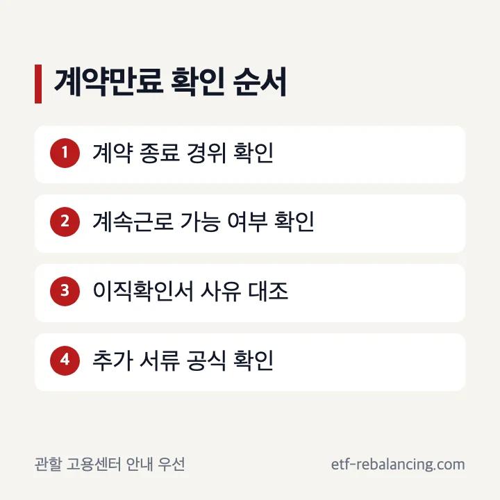 실업급여 계약만료 서류 확인 순서