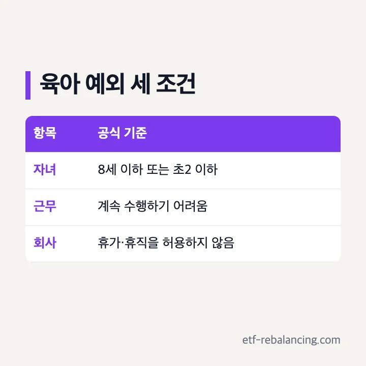 실업급여 자진퇴사 육아 예외 기준