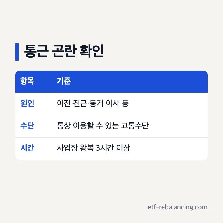 실업급여 자진퇴사 통근 왕복 3시간 기준