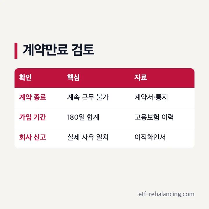 실업급여 자진퇴사 후 계약직 계약만료 검토
