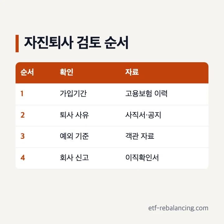 실업급여 자진퇴사 원칙과 예외 검토 순서