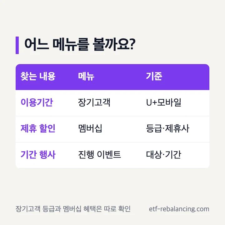 유플러스 장기고객 등급과 멤버십 혜택 구분