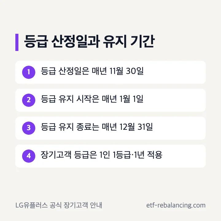 유플러스 장기고객 등급 산정일과 적용 기간