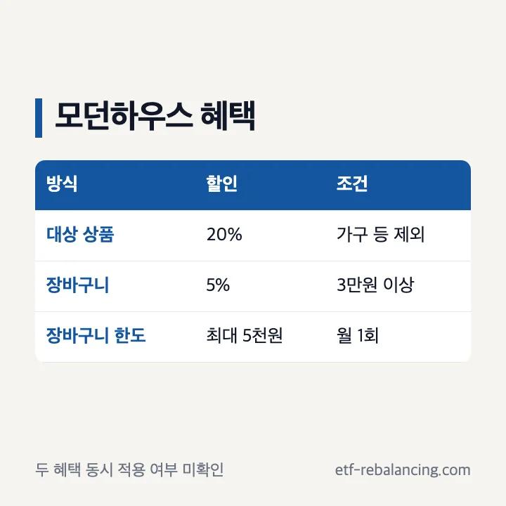 모던하우스 상품 할인과 장바구니 할인 조건