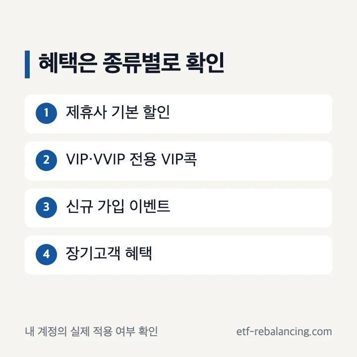 기본 제휴 할인 VIP콕 신규 가입 장기고객 혜택 구분