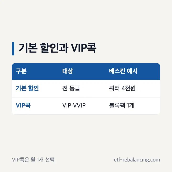 VIP콕 대상 등급과 월 1개 선택 조건