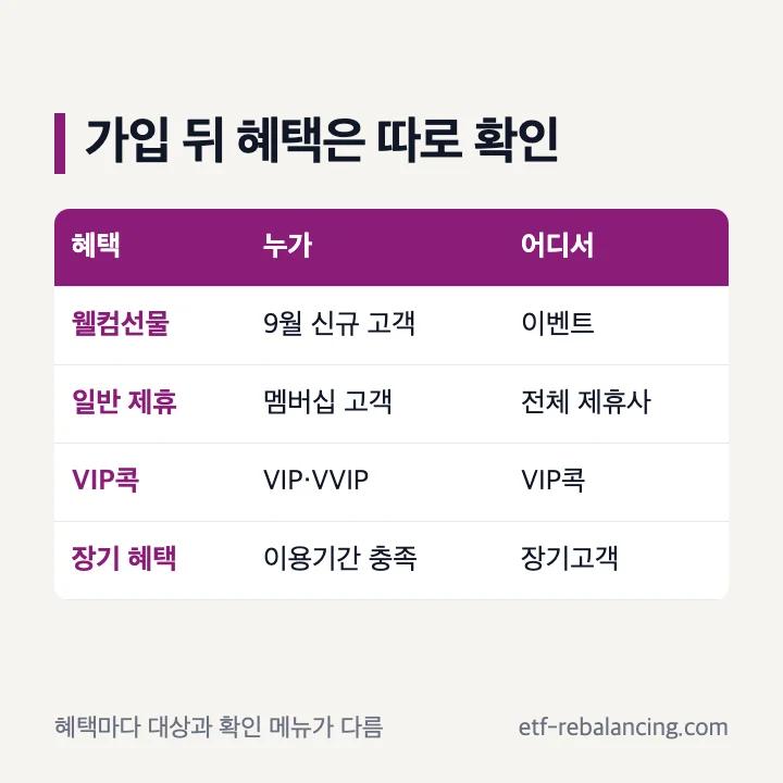 신규가입 행사와 일반 U+멤버십 혜택 구분