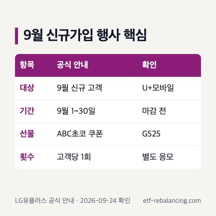 유플러스멤버십 9월 신규가입 이벤트 대상과 기간