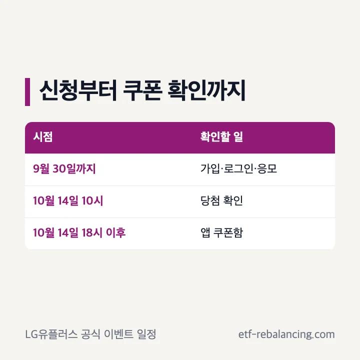 U+멤버십 신규가입 이벤트 신청과 쿠폰 확인 일정