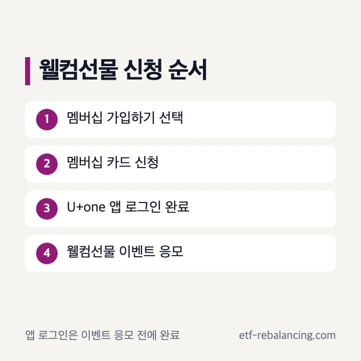 유플러스멤버십 신규가입과 앱 로그인 및 이벤트 신청 순서