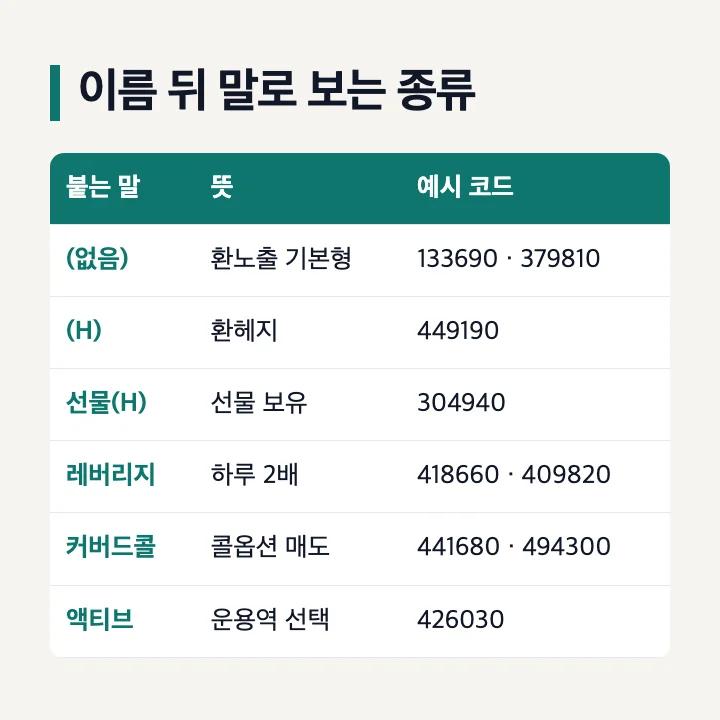 미국나스닥100 이름 뒤에 붙는 말로 보는 종류: 기본형·(H)·선물·레버리지·커버드콜·액티브