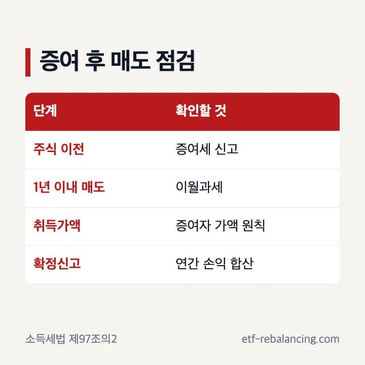 해외주식 가족 증여 후 1년 이월과세 확인