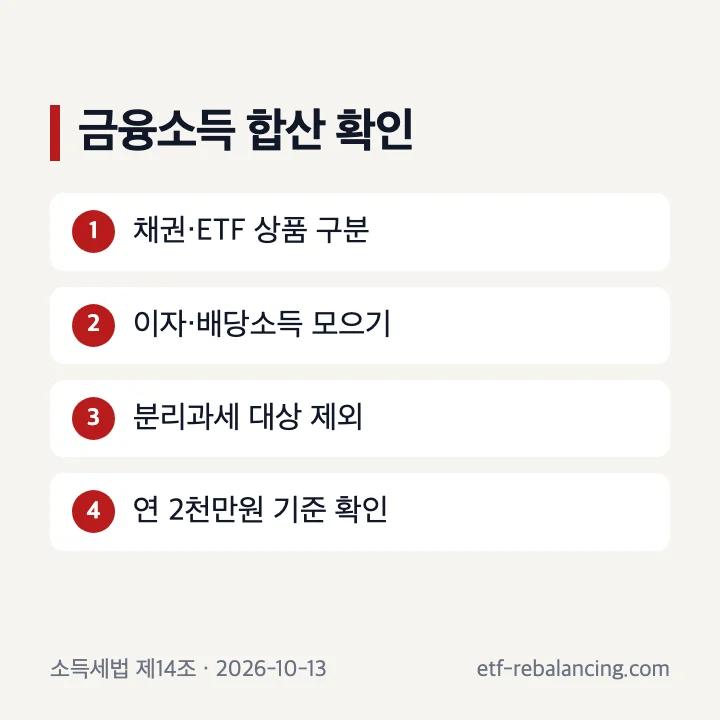 채권투자세금 이자소득 배당소득 금융소득 합산 확인