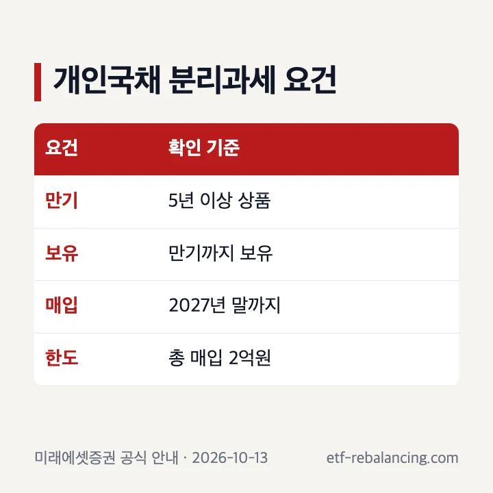 개인투자용국채 분리과세 만기 보유 매입기한 한도 요건
