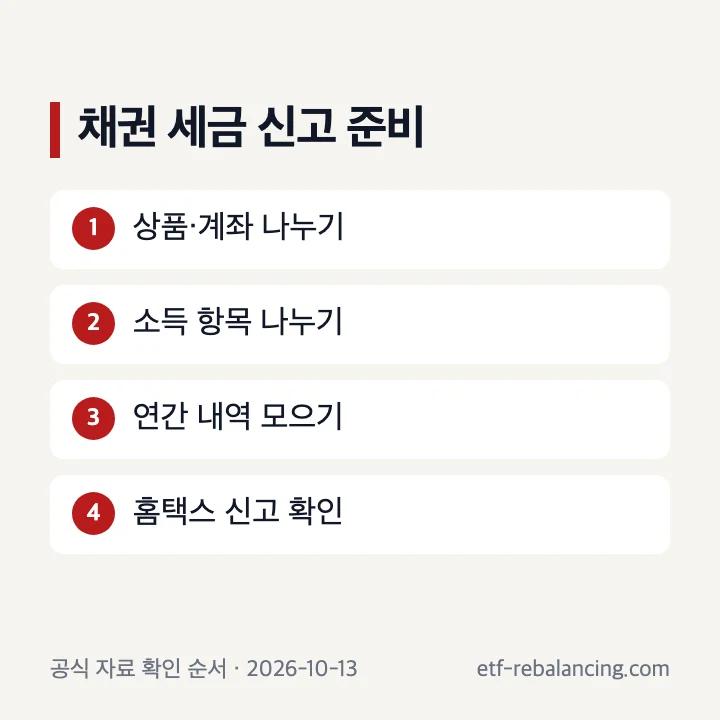 미국채 채권 ETF 개인투자용국채 세금 신고 확인 단계