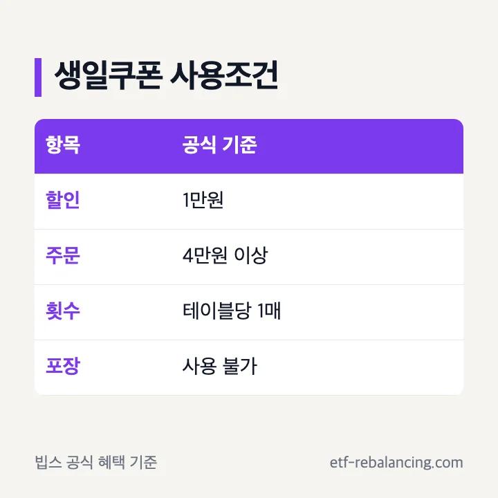빕스 생일쿠폰의 주문액과 할인 조건