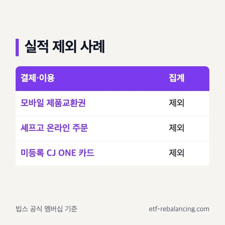 빕스 매니아 이용실적 제외 결제 형태