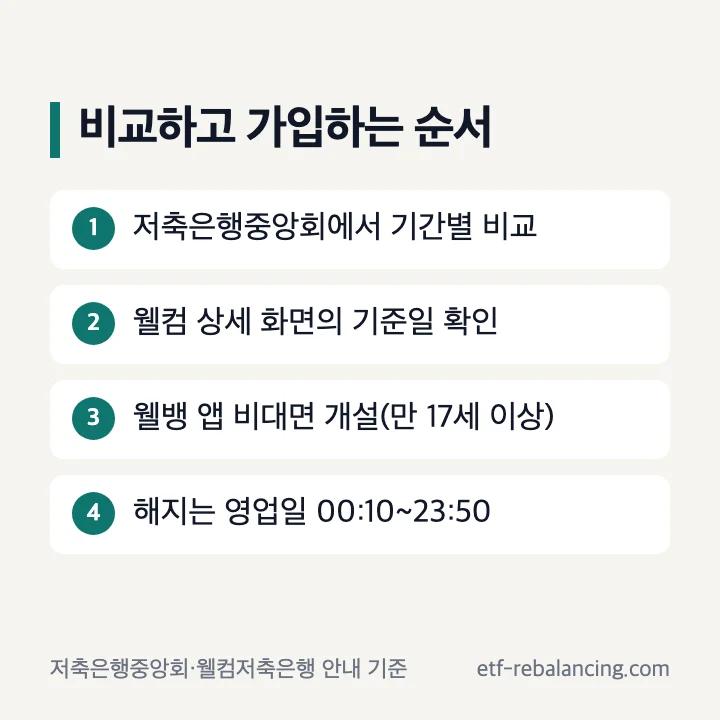 웰컴저축은행 예금금리 비교와 비대면 가입 순서