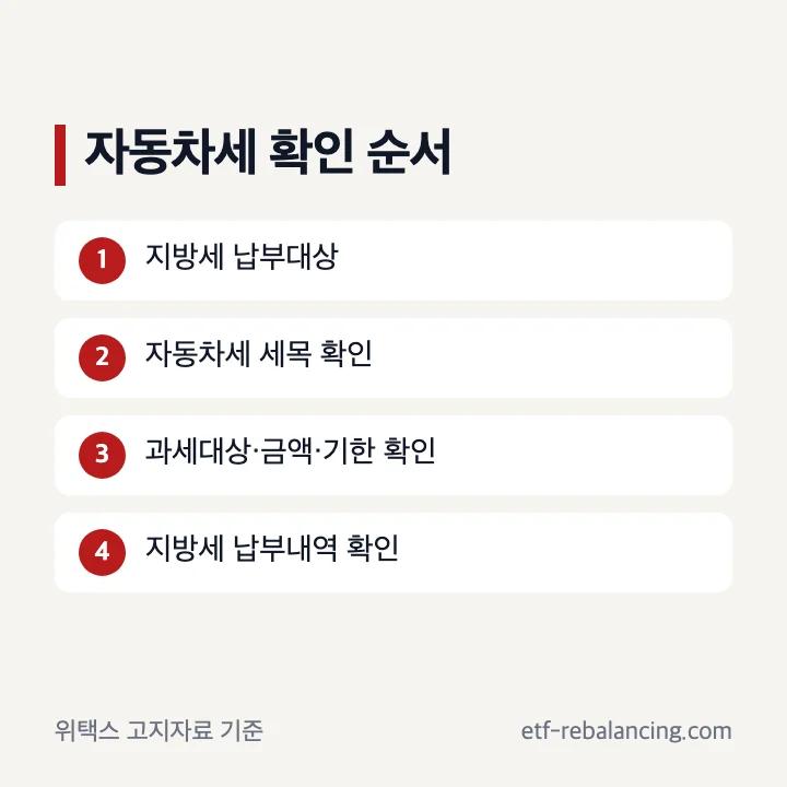 위택스 자동차세 조회와 지방세 납부내역 확인 순서