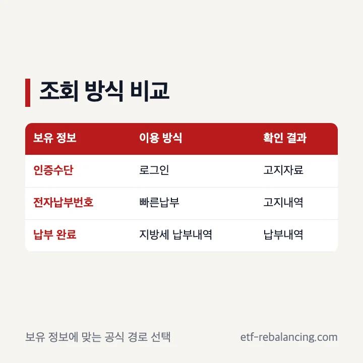 위택스 로그인 조회와 전자납부번호 빠른납부 비교