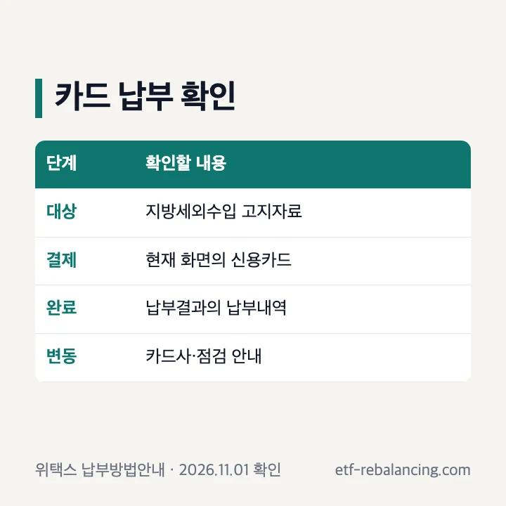 위택스 과태료 신용카드 납부 전 확인 항목