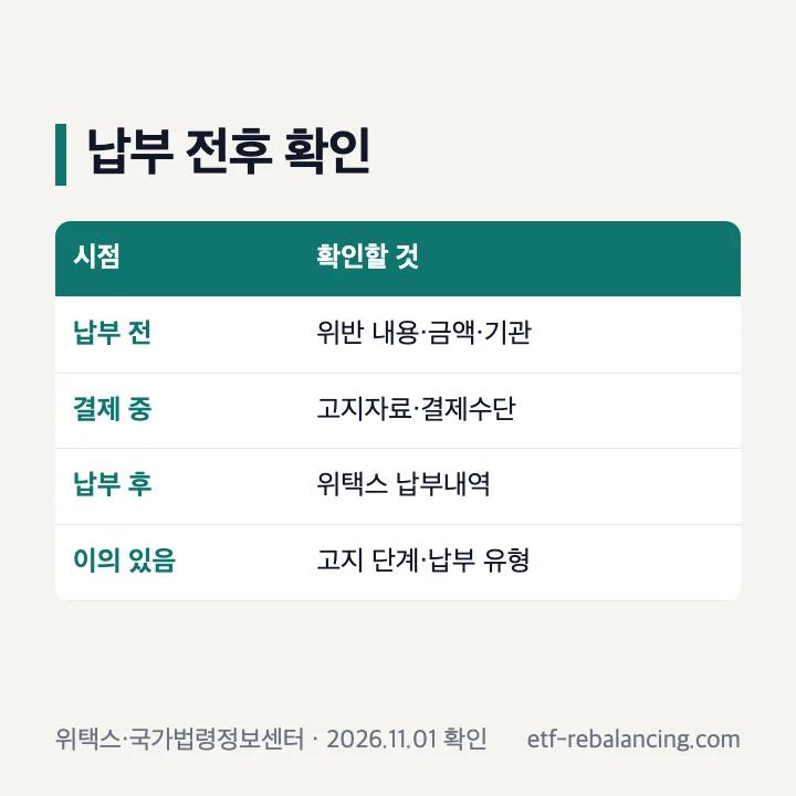 과태료 납부 전 고지서와 납부 후 결과 확인