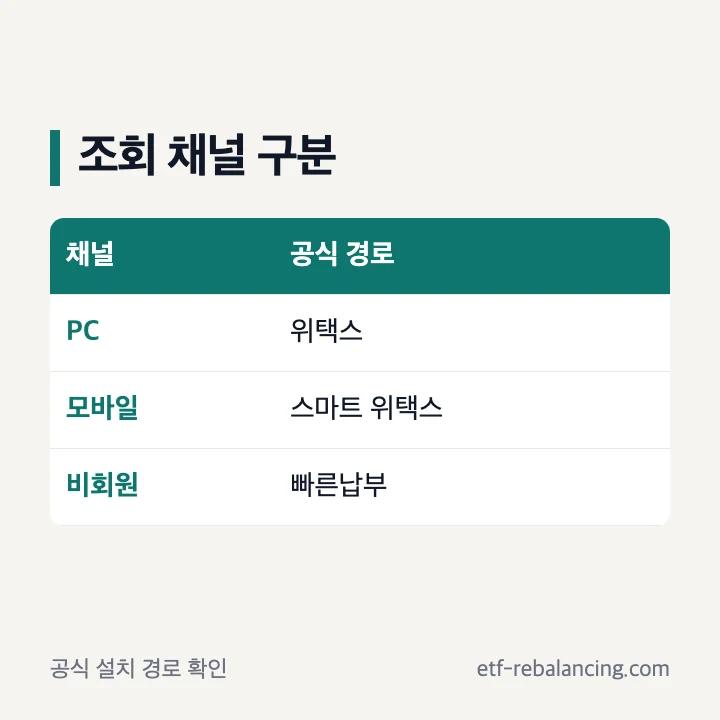 PC 위택스와 모바일 스마트 위택스 재산세 조회 경로 비교