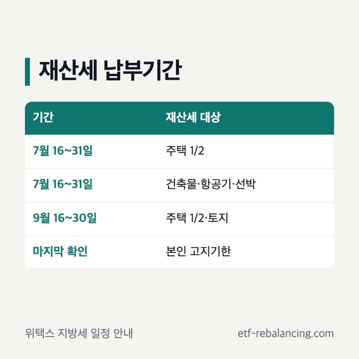재산세 7월과 9월 납부대상 및 확인 순서