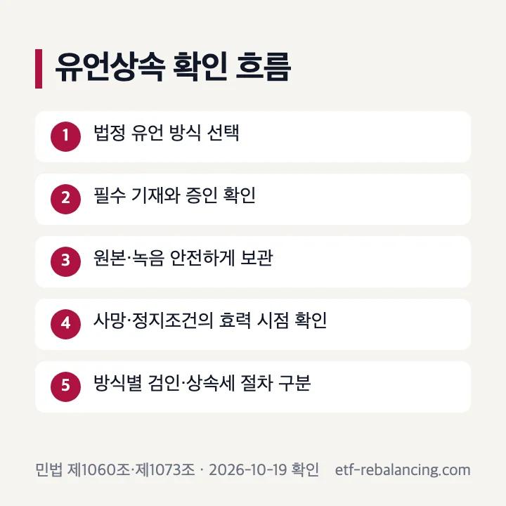 유언상속의 작성과 조건별 효력 발생 확인 흐름