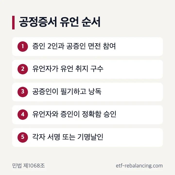 공정증서 유언의 참여자와 진행 순서