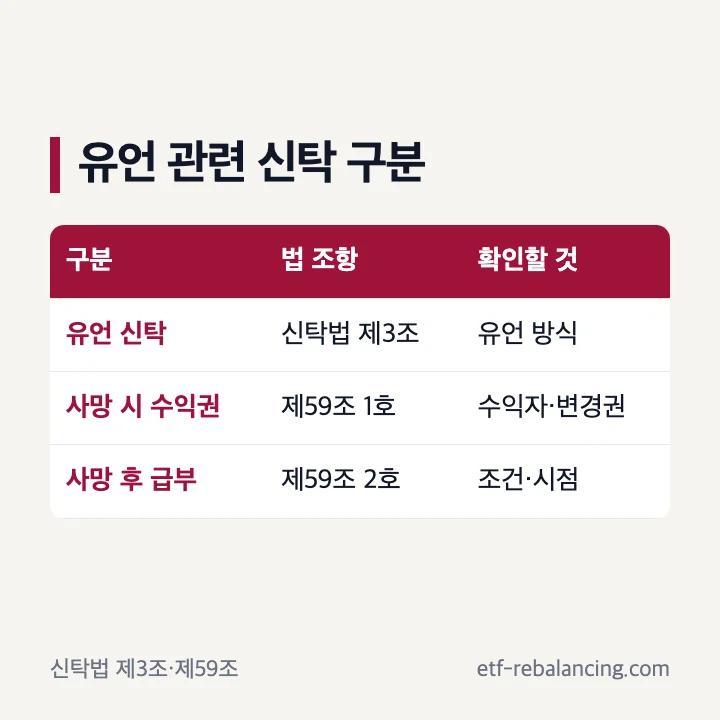 유언에 의한 신탁과 유언대용신탁 비교