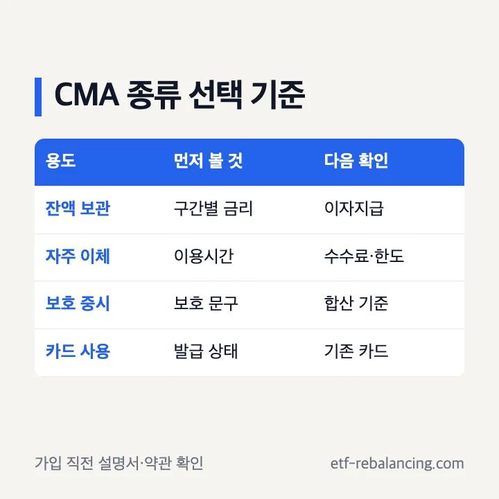 우리투자증권 CMA 종류 선택 체크리스트