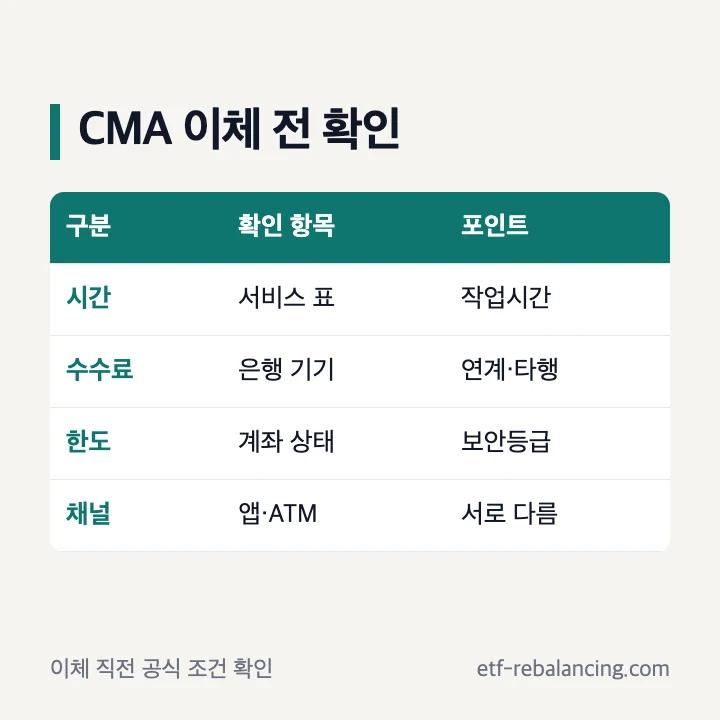 우리투자증권 CMA 이체 시간과 수수료 확인
