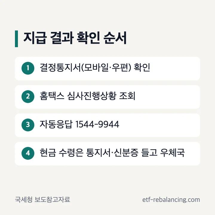근로장려금 지급일 확인 결정통지서 홈택스 심사진행상황 자동응답 우체국 현금 수령 순서