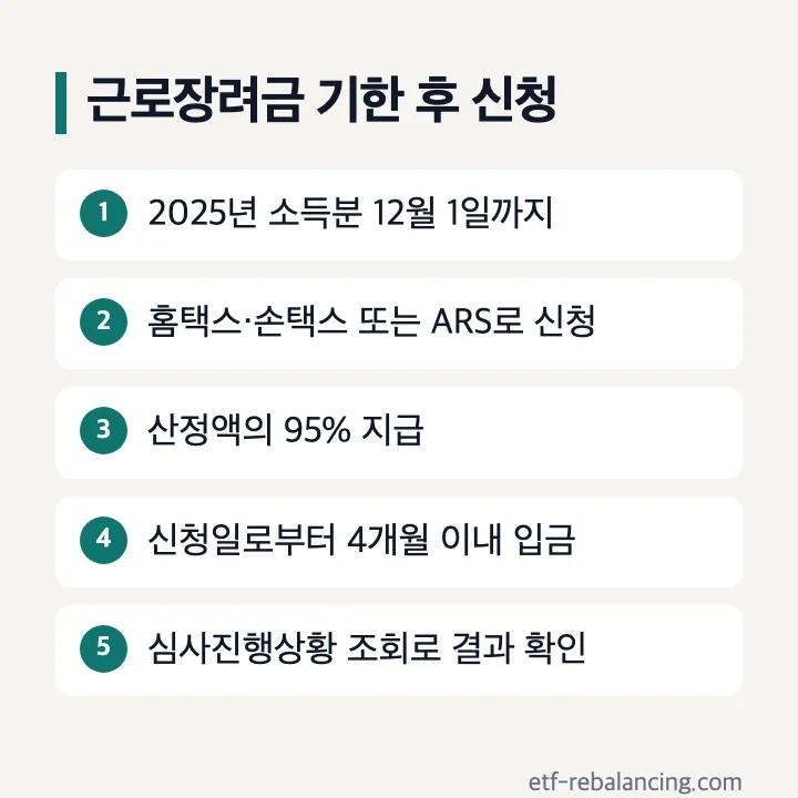 근로장려금 기한 후 신청 방법 12월 1일 95% 지급 4개월 이내 입금 결과 조회 순서