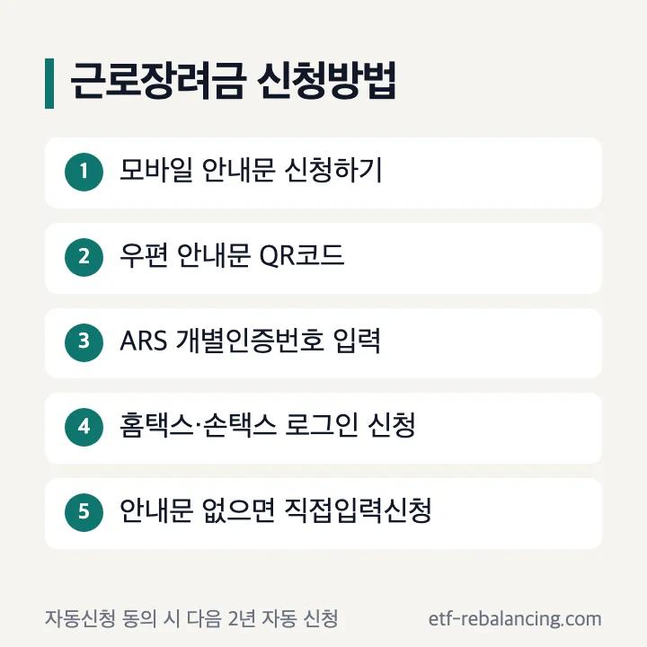 근로장려금 신청방법 모바일 안내문 QR코드 ARS 홈택스 직접입력신청