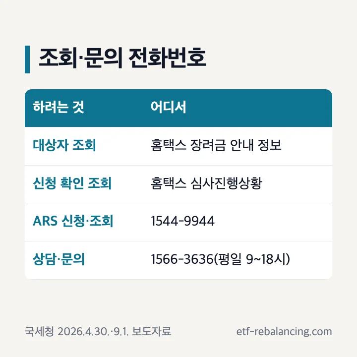 근로장려금 신청 확인 조회 신청대상자 조회 신청자격 조회 전화번호 1544-9944 1566-3636