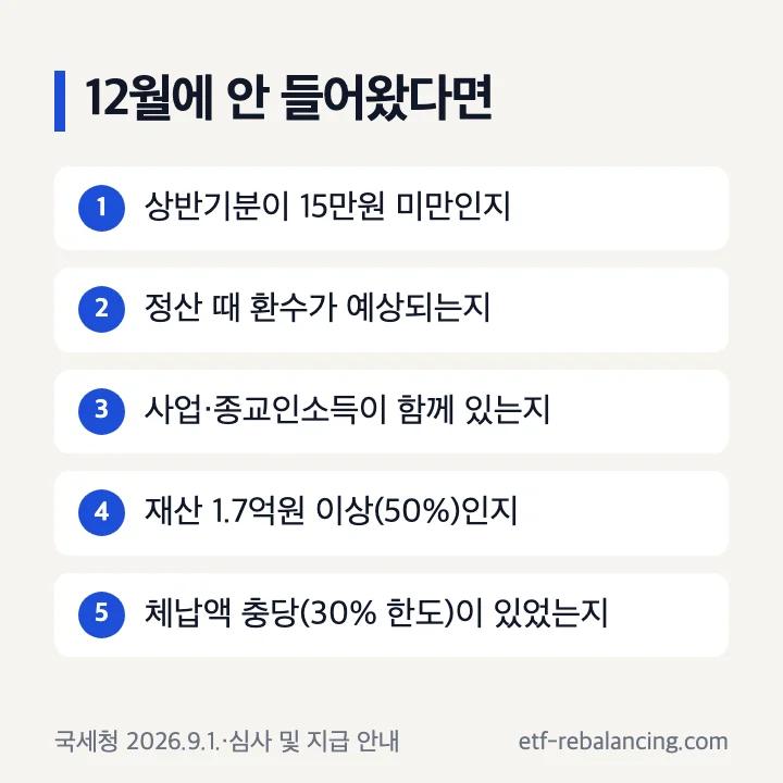 근로장려금 반기 12월 미지급 확인 15만원 미만 환수 예상 사업소득 재산 체납 충당