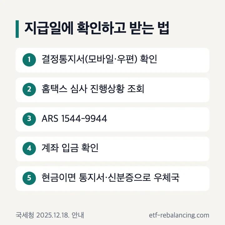 근로장려금 반기 지급일 결정통지서 홈택스 심사 진행상황 ARS 계좌 입금 우체국 현금 수령 순서