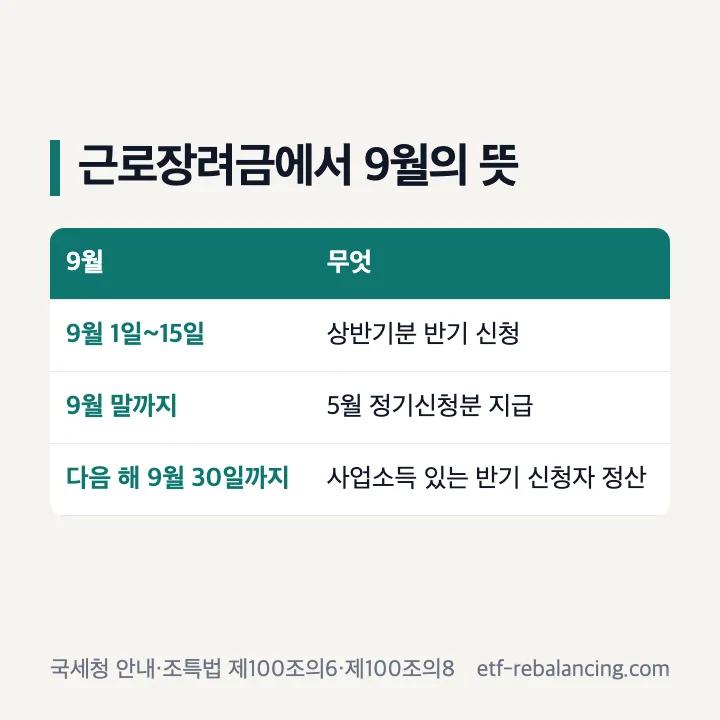 근로장려금 반기 지급일 9월 뜻 상반기분 신청 기간 정기신청분 지급 사업소득 반기 신청자 정산 표