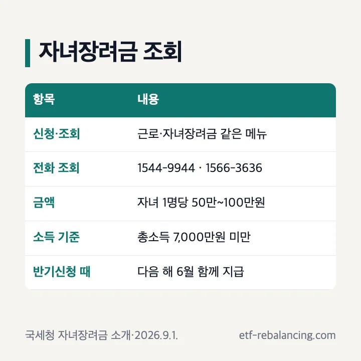 근로 자녀장려금 조회 자녀장려금 조회 홈택스 ARS 상담센터 자녀 1명당 50만원 100만원 반기신청 6월 지급 표