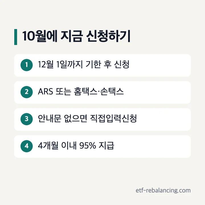 근로장려금 10월 기한 후 신청 12월 1일 마감 ARS 홈택스 직접입력신청 4개월 이내 95% 순서