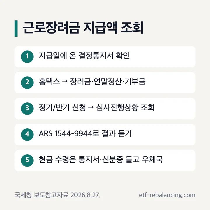 근로장려금 지급액 조회 결정통지서 홈택스 심사진행상황 ARS 우체국 현금 수령 순서